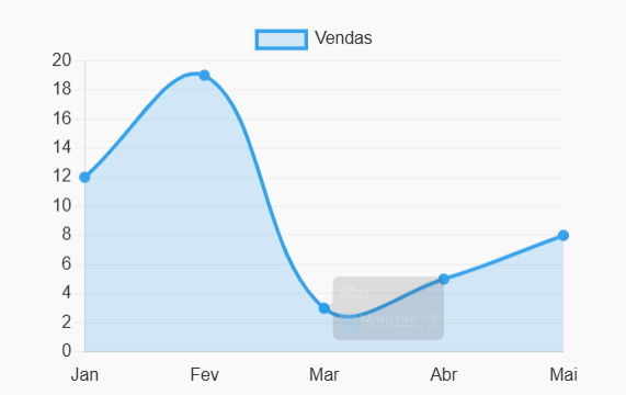 Funcionalidade 2